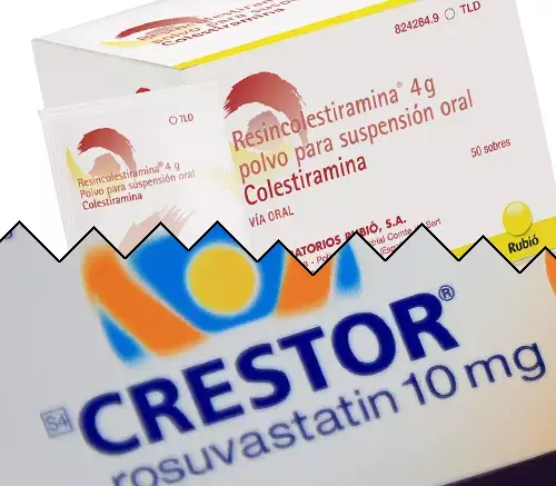 Cholestyramin vs Crestor
