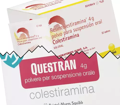 Cholestyramin vs Questran